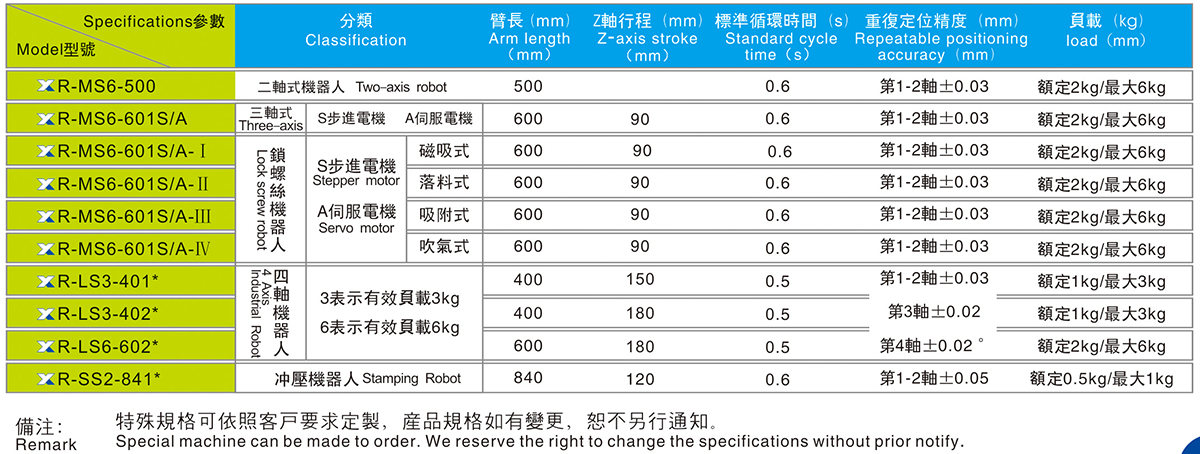AXIS-CSB 008PG国际(中国集团)-官方网站